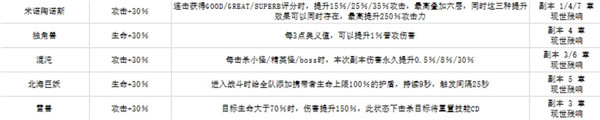 《解神者》主套装获取方式介绍
