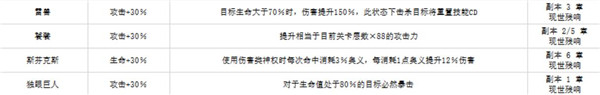 《解神者》主套装获取方式介绍