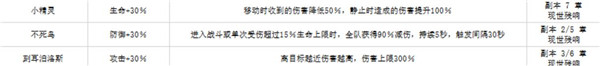 《解神者》主套装获取方式介绍