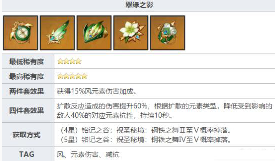 《原神》铭记之谷打法阵容攻略