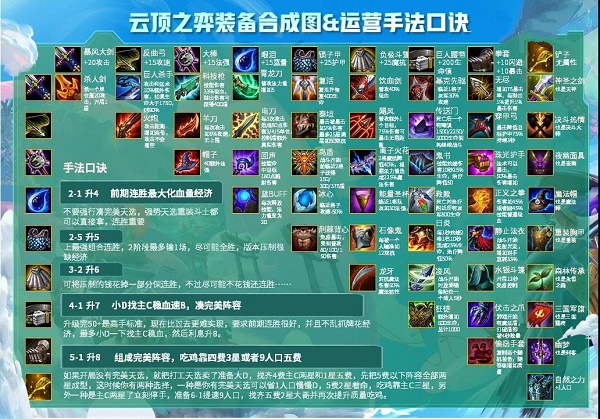 《云顶之弈》10.22装备合成图高清分享