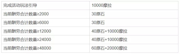 《原神》岩港奇珍行记玩法攻略