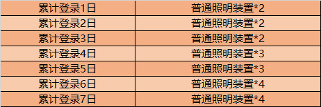 《王者荣耀》普通照明装置获得方法汇总