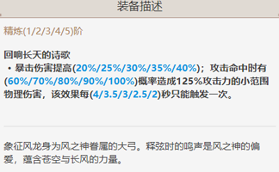 《原神》天空之翼适合角色介绍
