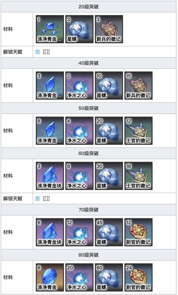 《原神》公子达达利亚玩法攻略