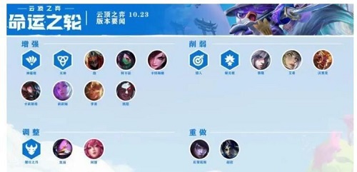 《云顶之弈》10.23高清无水印装备合成图分享
