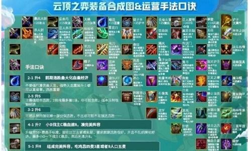 《云顶之弈》10.23高清无水印装备合成图分享