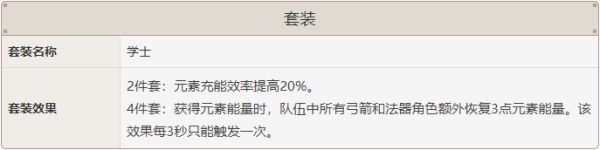 《原神》迪奥娜玩法攻略