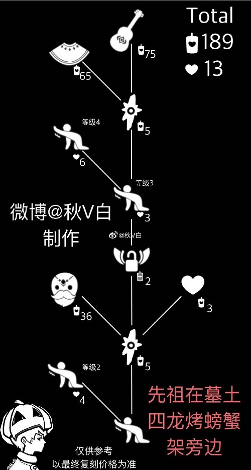 《光遇》11.19复刻吉他先祖位置介绍