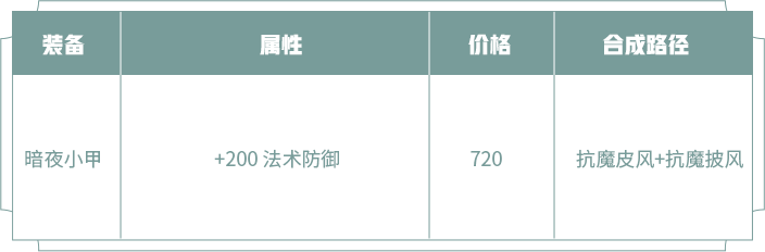 《王者荣耀》新装备-暗夜小甲介绍