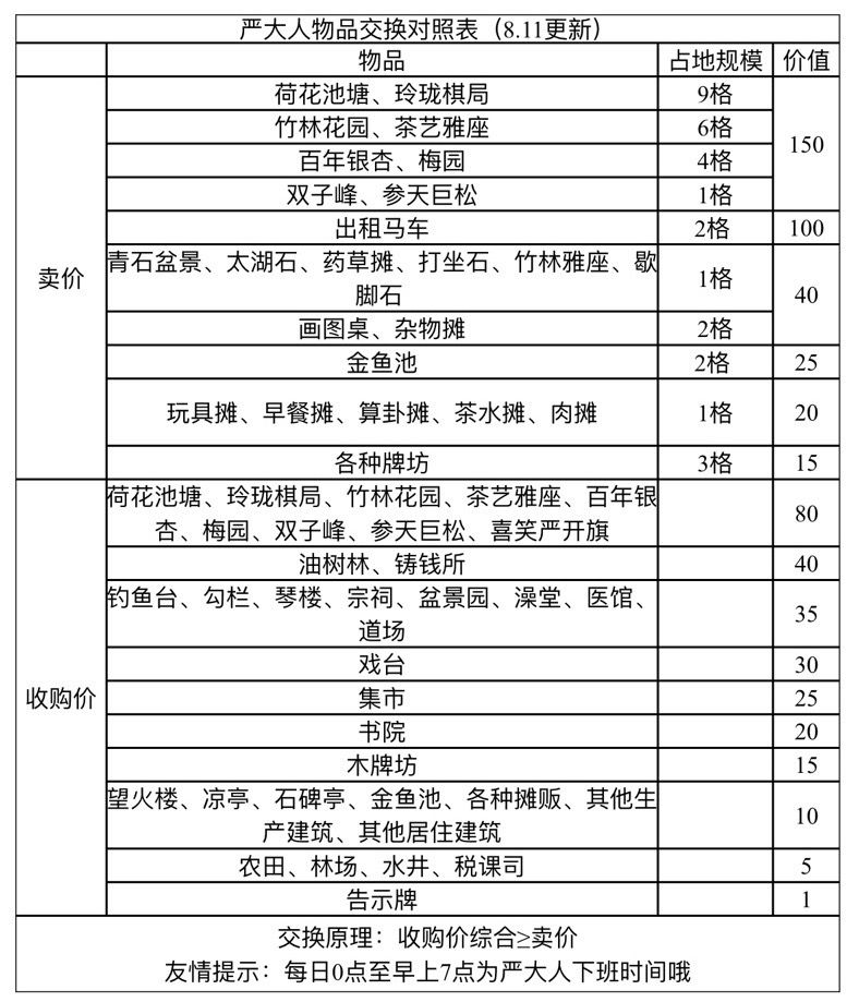 《江南百景图》严大人物品有哪些