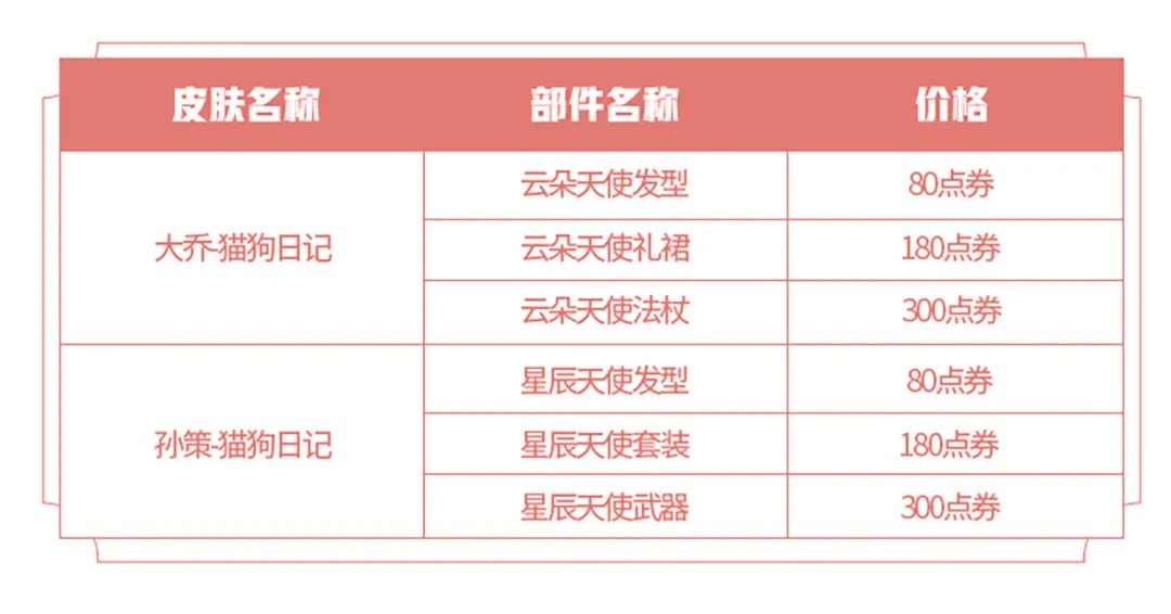 《王者荣耀》七夕猫狗日记天使星元返场介绍