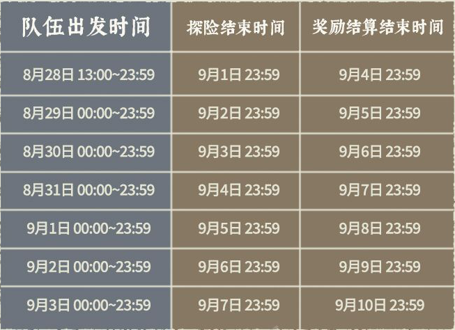 《江南百景图》桃花村什么时候开启