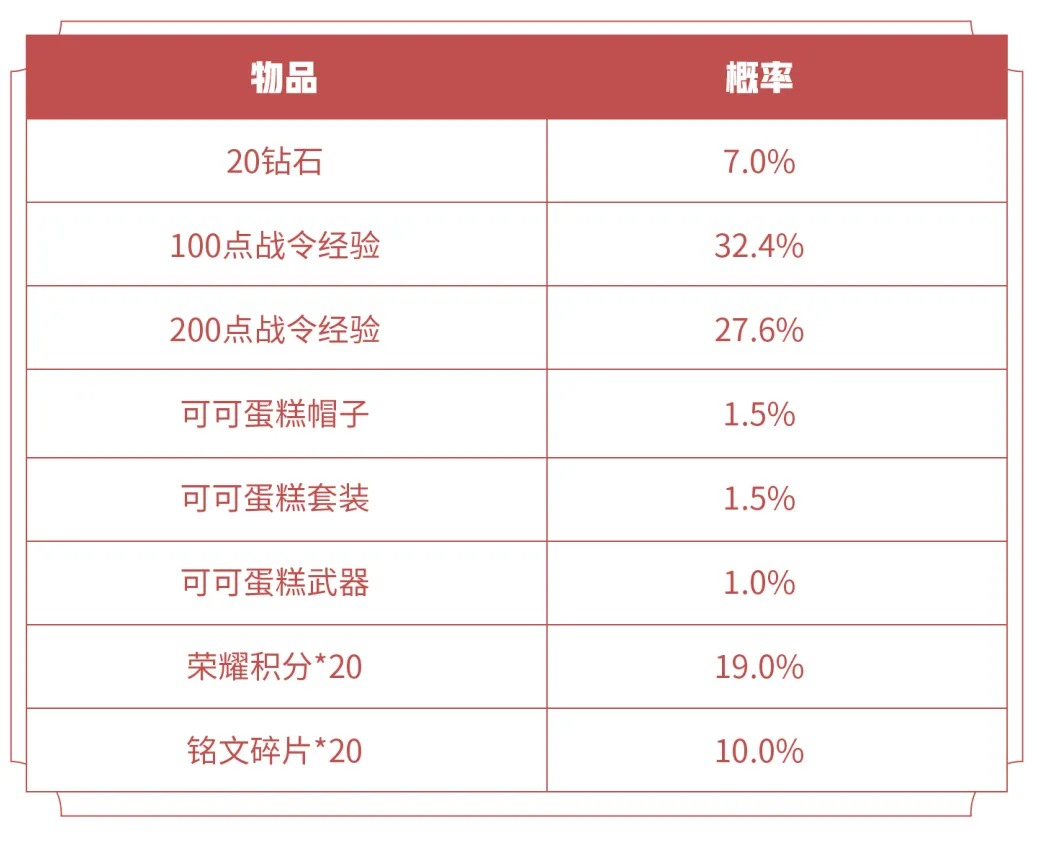 《王者荣耀》S16赛季战令狮舞东方返场获得分享