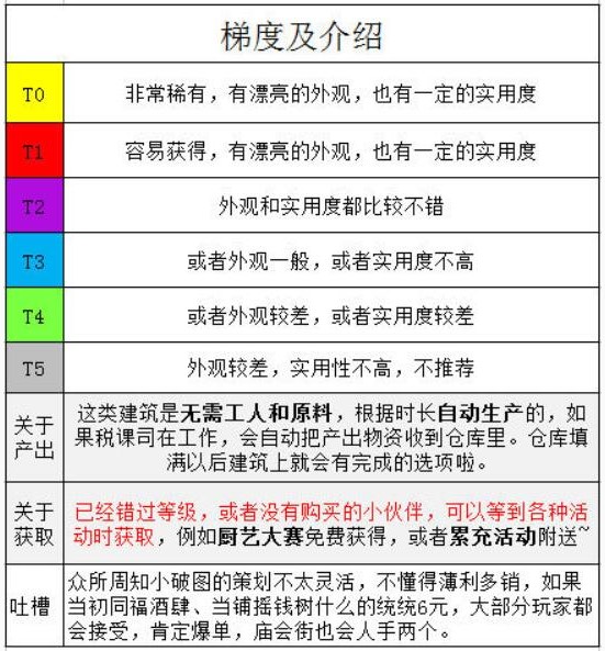 《江南百景图》限时建筑购买推荐