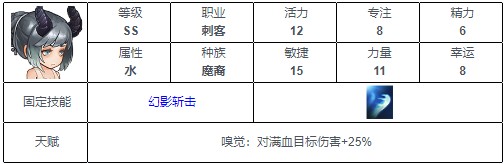 《元素方尖》ss英雄排行一览