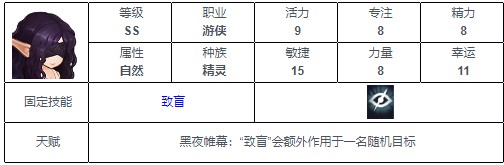 《元素方尖》ss英雄排行一览