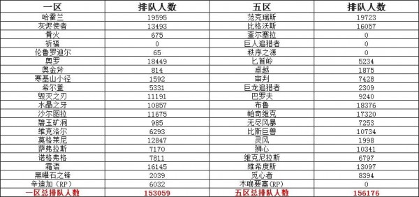 《魔兽世界》2020怀旧服人口普查介绍