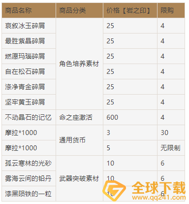 《原神》岩之印兑换位置