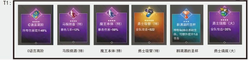 《解神者X2》手游神迹道具排行榜