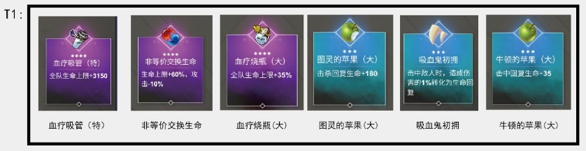 《解神者X2》手游神迹道具排行榜