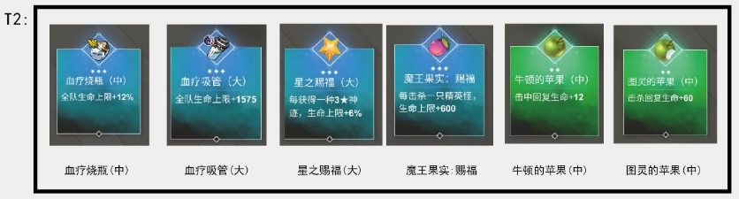 《解神者X2》手游神迹道具排行榜