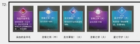 《解神者X2》手游神迹道具排行榜