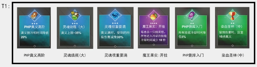 《解神者X2》手游神迹道具排行榜