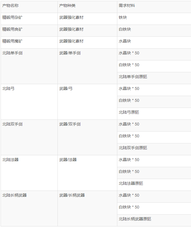 《原神》铁匠铺瓦格纳位置分享