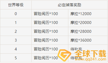 《原神》地脉衍出启示之花作用介绍