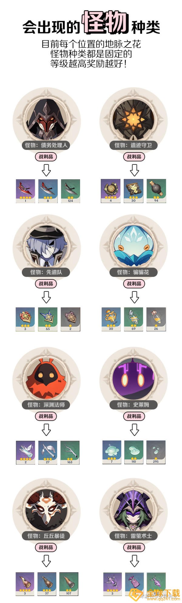 《原神》怪物速刷材料攻略
