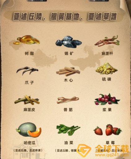 《明日之后》第三季资源分布位置一览
