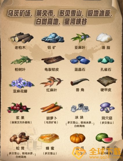 《明日之后》第三季资源分布位置一览