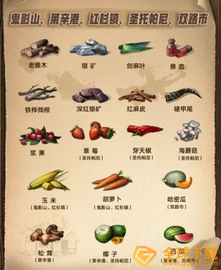 《明日之后》第三季资源分布位置一览