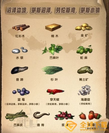 《明日之后》第三季资源分布位置一览