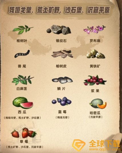 《明日之后》第三季资源分布位置一览