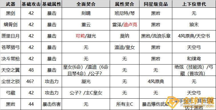 《原神》熄星纪行武器选择推荐