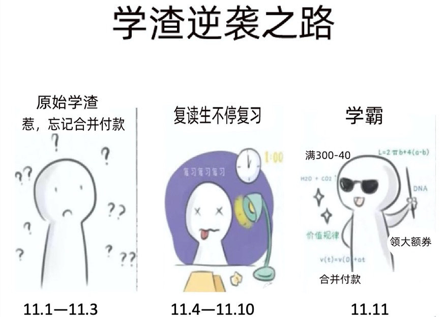 双11复读生梗的意思介绍