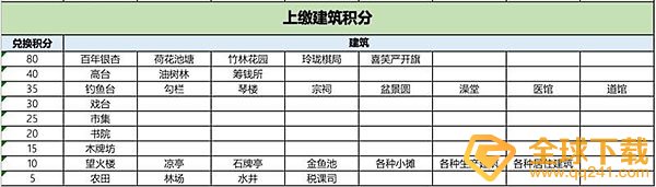 《江南百景图》青铜大钟兑换攻略
