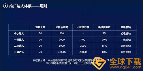 《赞丽生活》推广奖励佣金介绍