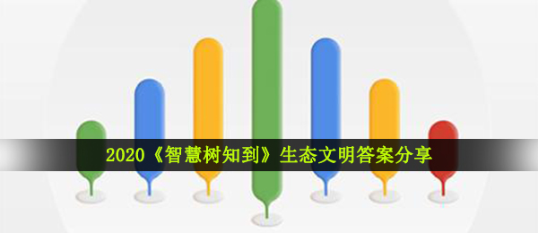 2020《智慧树知到》生态文明答案分享
