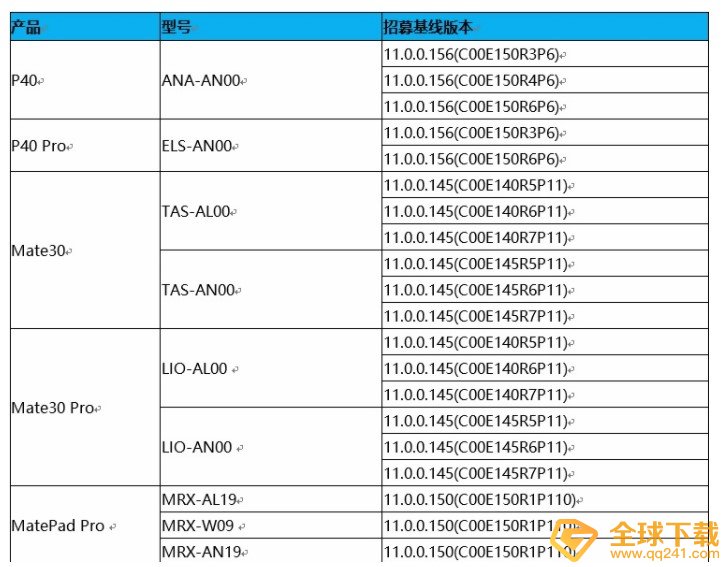 鸿蒙OS2.0系统首批支持升级机型一览
