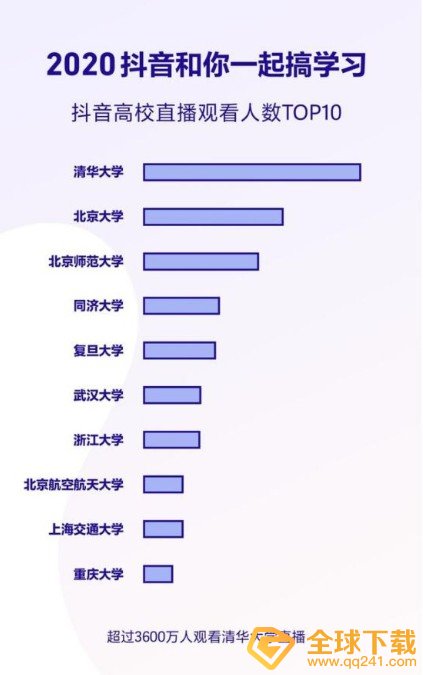 2020《抖音》数据报告个人总结查看方法说明