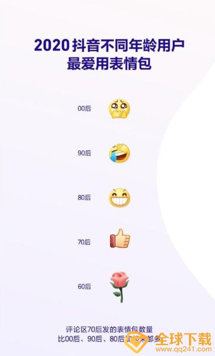 2020《抖音》数据报告个人总结查看方法说明