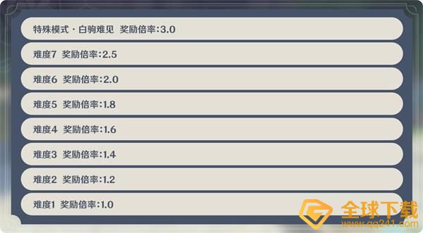 《原神》机关棋谭全阶段挑战通关图文攻略汇总