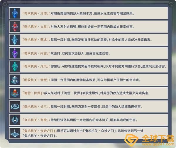 《原神》机关棋谭全阶段挑战通关图文攻略汇总