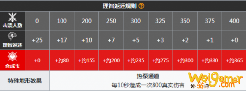 明日方舟废弃矿区剿灭低配通关攻略 新剿灭废弃矿区通关阵容 明日方舟废弃矿区剿灭低配通关攻略 新剿灭废弃矿区通关阵容