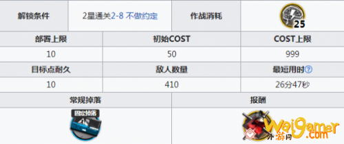 明日方舟废弃矿区剿灭低配通关攻略 新剿灭废弃矿区通关阵容 明日方舟废弃矿区剿灭低配通关攻略 新剿灭废弃矿区通关阵容