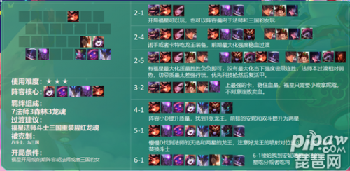 云顶之弈11.6版本七法索尔阵容搭配及玩法