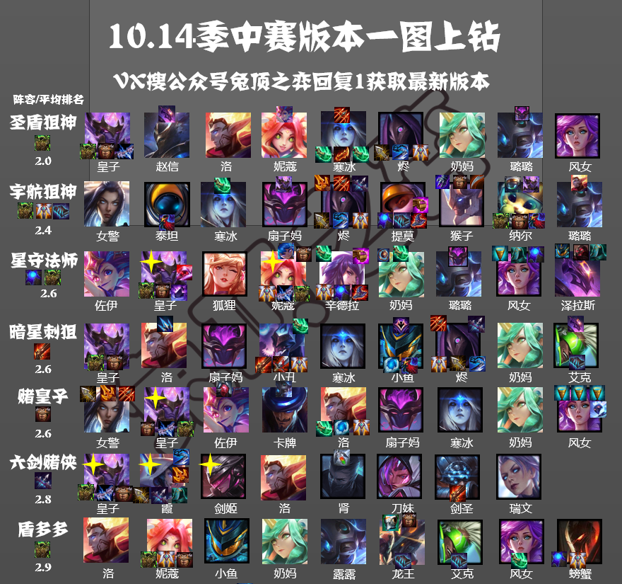 一篇文章彻底学会云顶之弈,王者教学手把手从零到大师